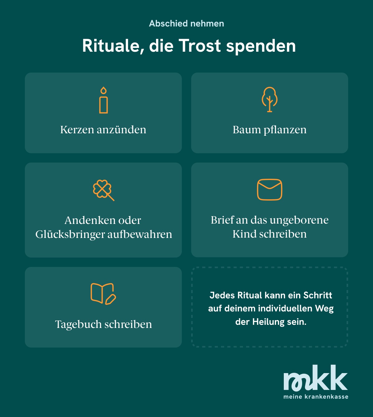 Grafik mit Trauerritualen beim Verlust eines Babys