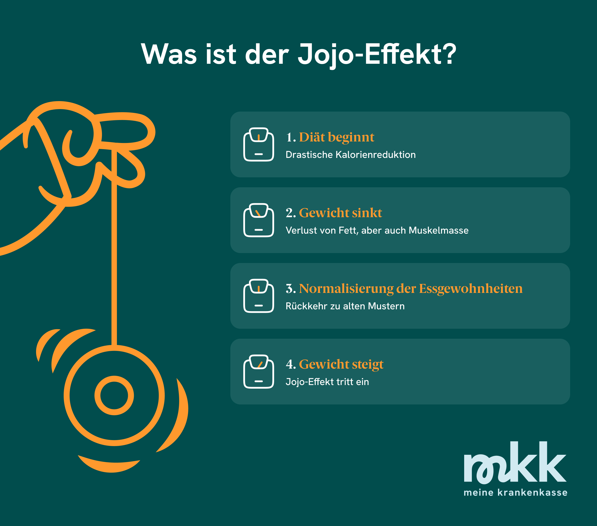 Jojo-Effekt: Der Diät-Teufelskreis